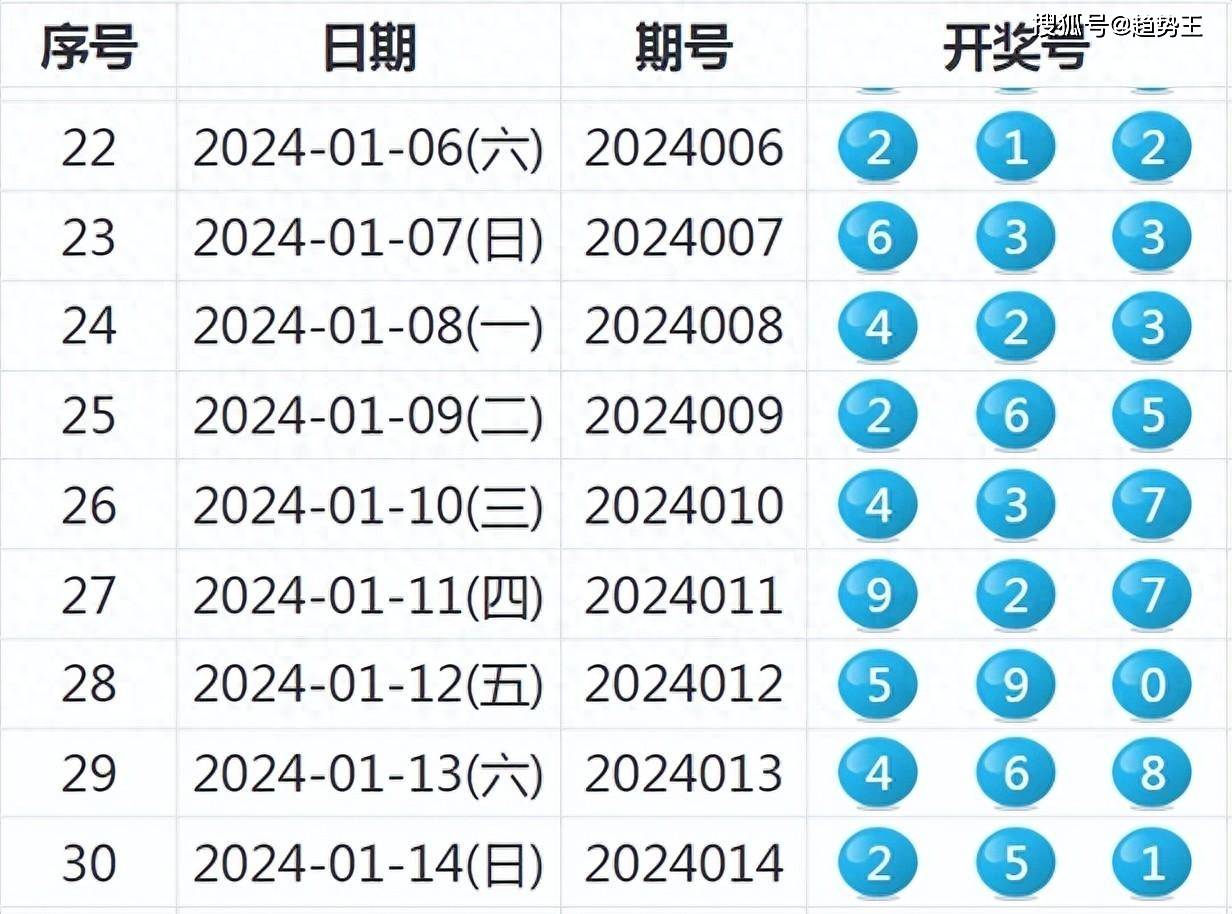 新奥门开奖记录,快速解决方式指南_RAS83.724明亮版