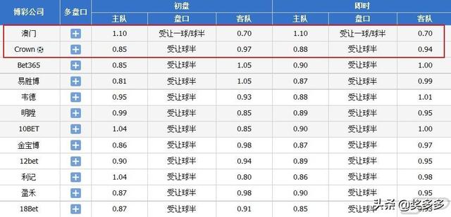 健康管理师 第176页