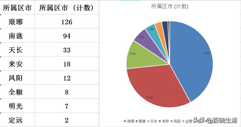 天长最新房价揭秘，家的温馨故事与房产市场走势