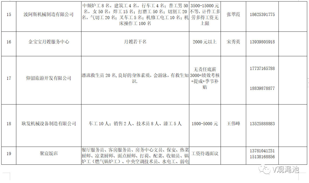 渑池最新招聘信息，变化中的自信与学习铸就未来之路