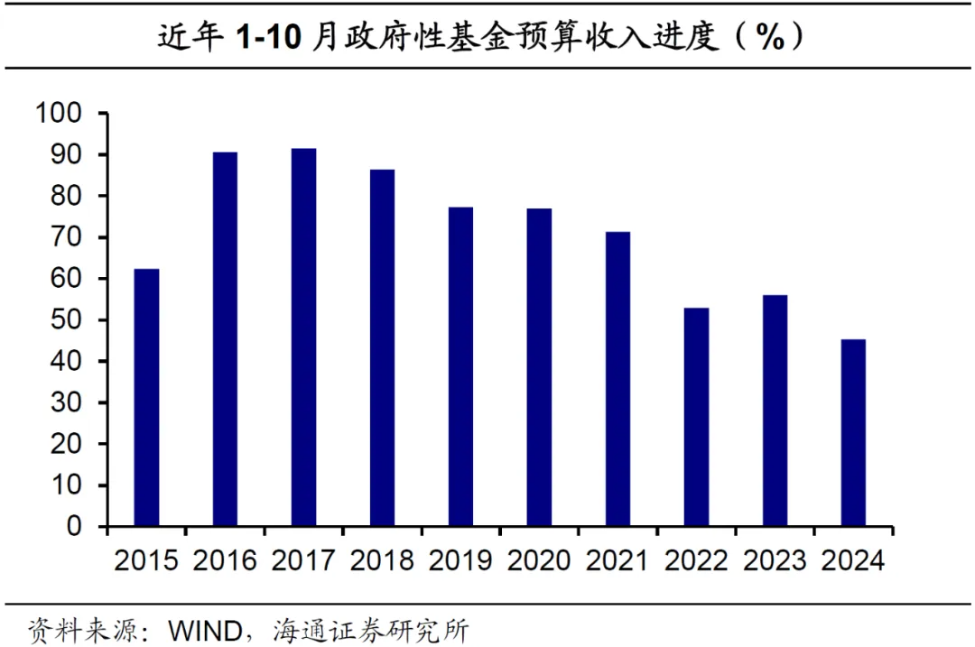 最新财政政策2024,最新财政政策2024，展望与解析