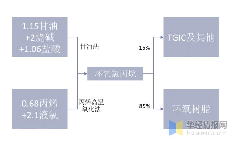 丙烷气最新价格,丙烷气最新价格，时代背景下的波动与影响