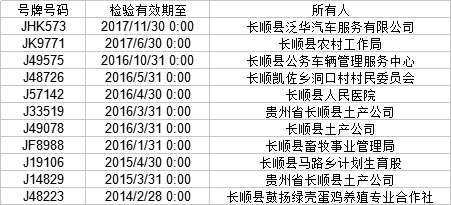 贵州省长顺县最新招聘,贵州省长顺县最新招聘，职业发展的理想选择