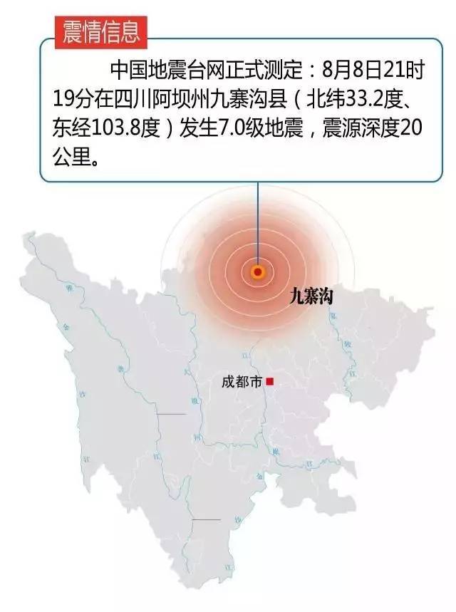 8月8号地震最新消息，多方观点分析与个人立场阐述