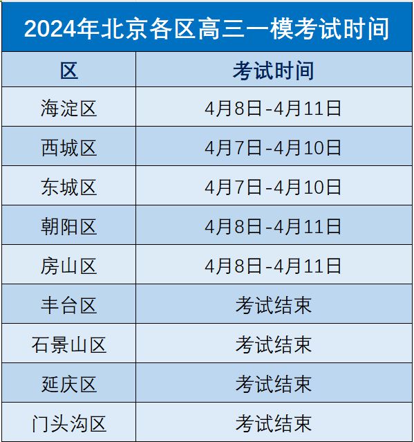 2024年北京高考最新消息全面解析