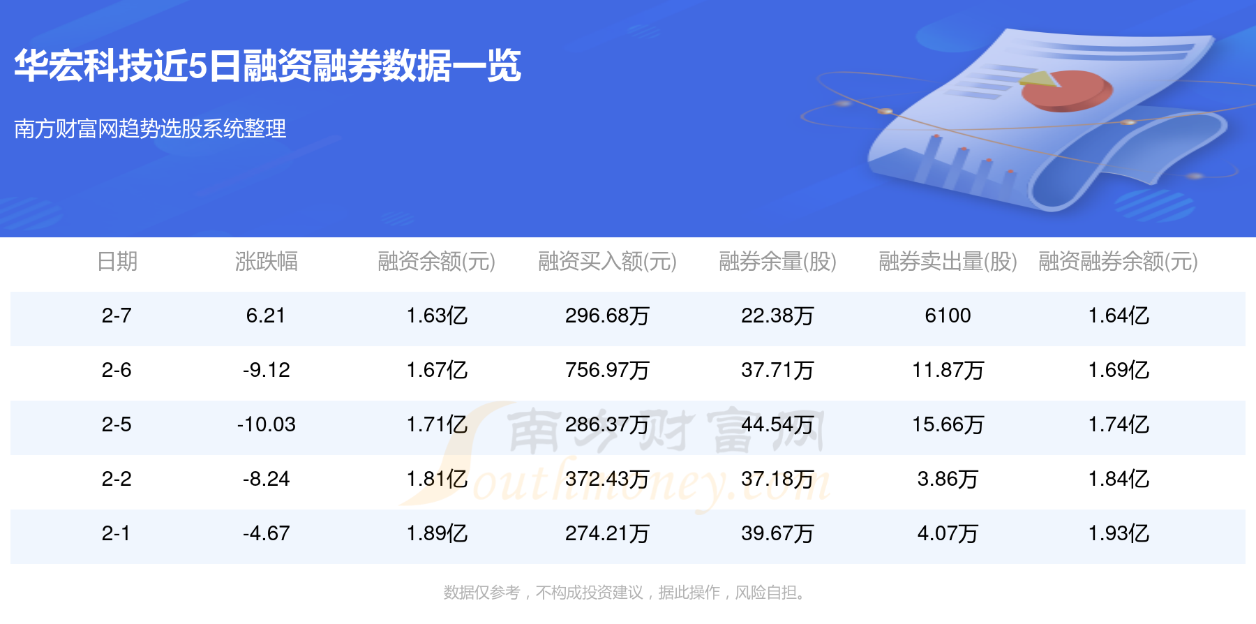 华宏科技股票最新消息详解，如何获取与分析股票信息