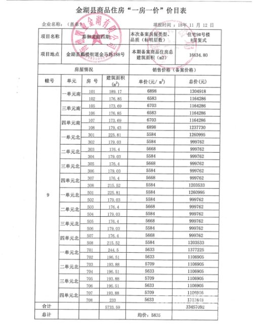 金湖最新价格,金湖最新价格动态分析