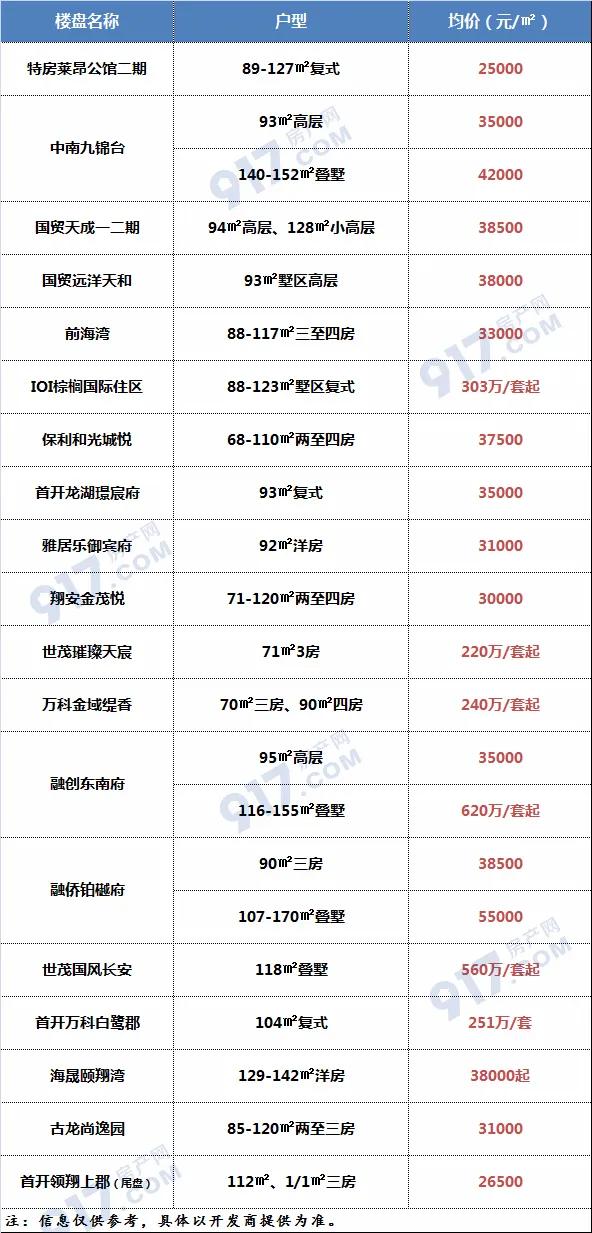 翔安房价最新动态，探索居住未来！