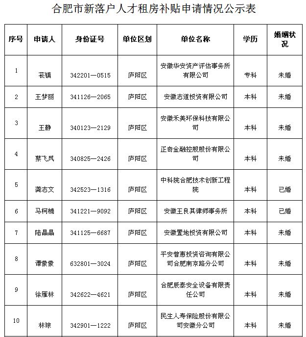 合肥最新租房补贴政策,合肥最新租房补贴政策，科技赋能，让生活更美好