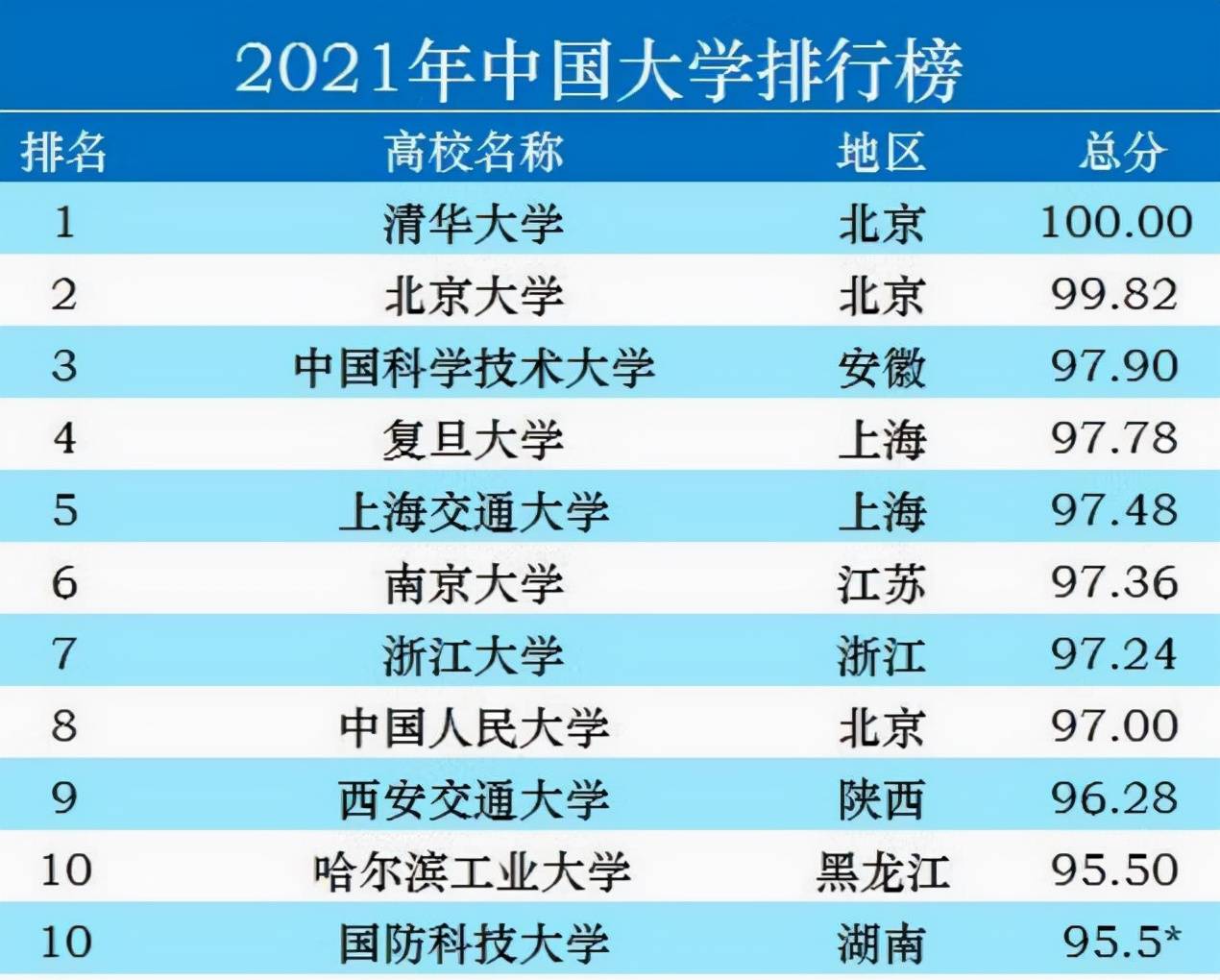 大学国内最新排名与心灵的自然美景之旅