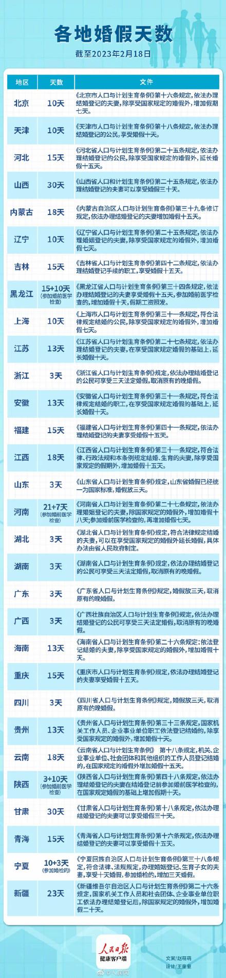 南京婚假最新规定，详细步骤指南及天数解析