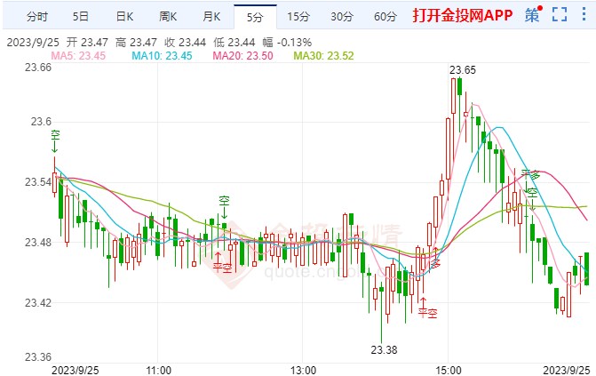 今日白银走势最新价格，变化中的学习成就白银投资自信与成就感之源