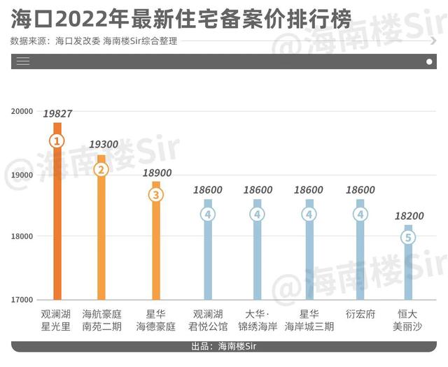 非常海最新房价,非常海最新房价分析