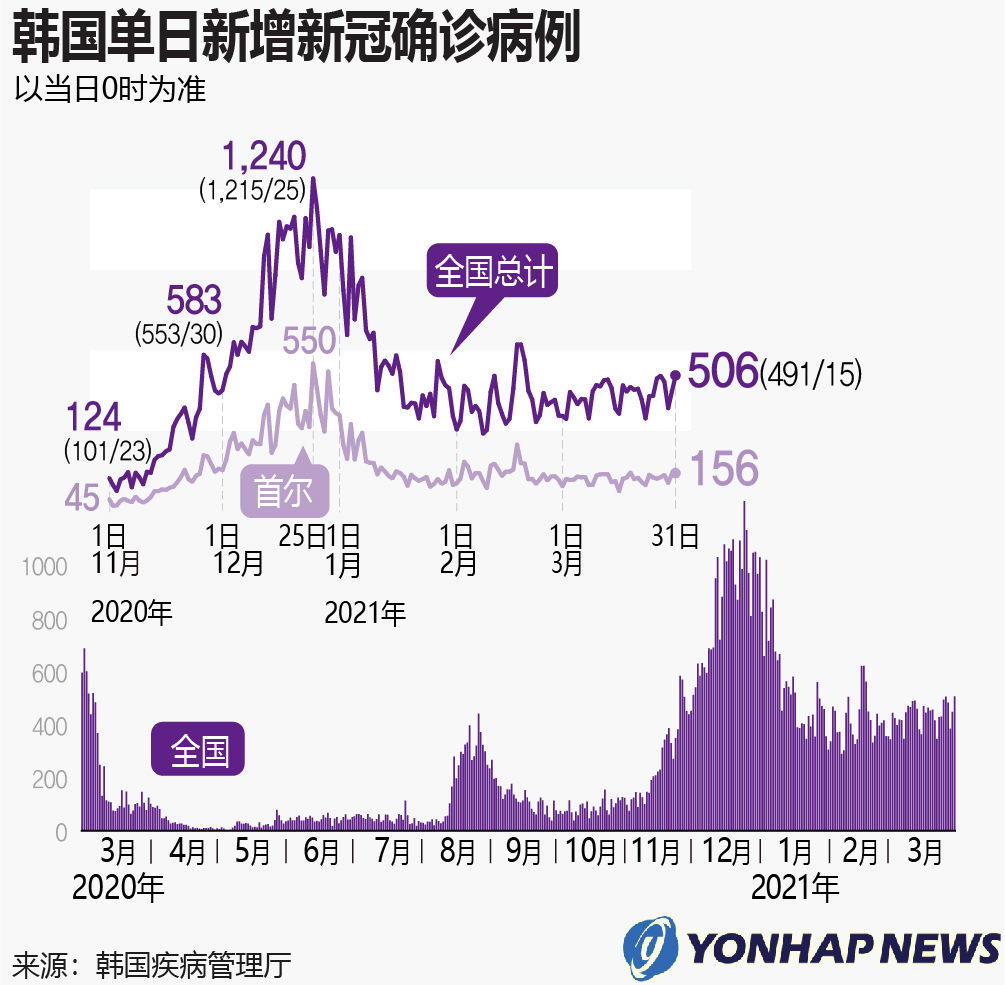 韩国新冠最新动态，隐秘小巷中的宝藏小店