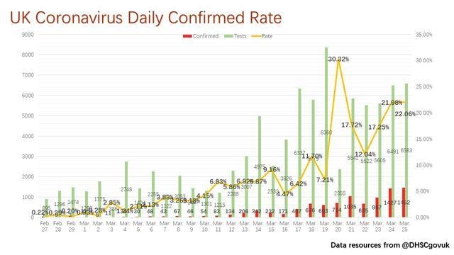 英国疫情日增数下的自然美景探索之旅