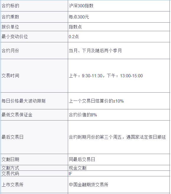 科技重塑投资体验，最新期货开户条件与智能交易新时代的开启