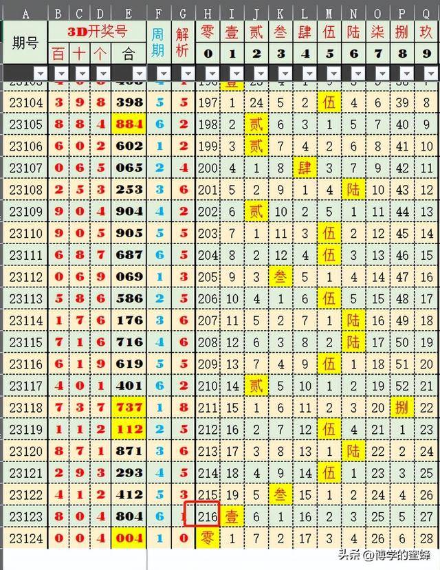 2024今晚澳门开什么号码,数据化决策分析_影音版31.643