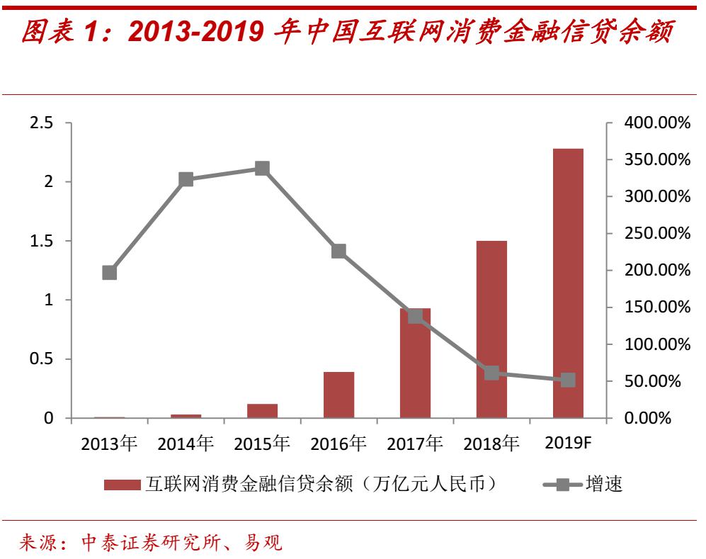 互联网最新投资,互联网最新投资，风险与机遇并存