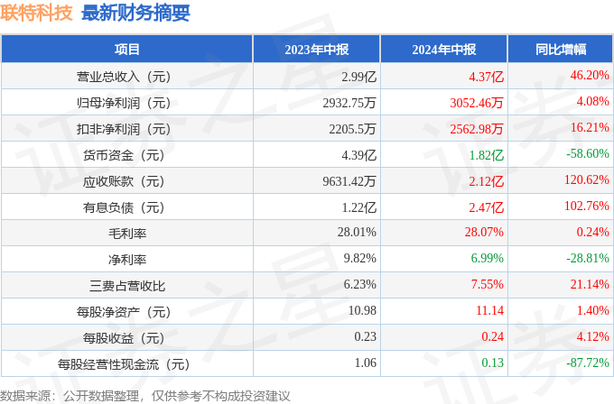 新澳2024年精准特马资料,科学分析严谨解释_任务版11.468