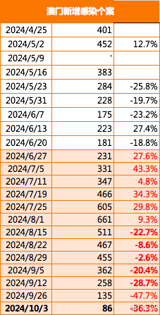 新澳门一码一码100准确,详细数据解读_视频版78.966