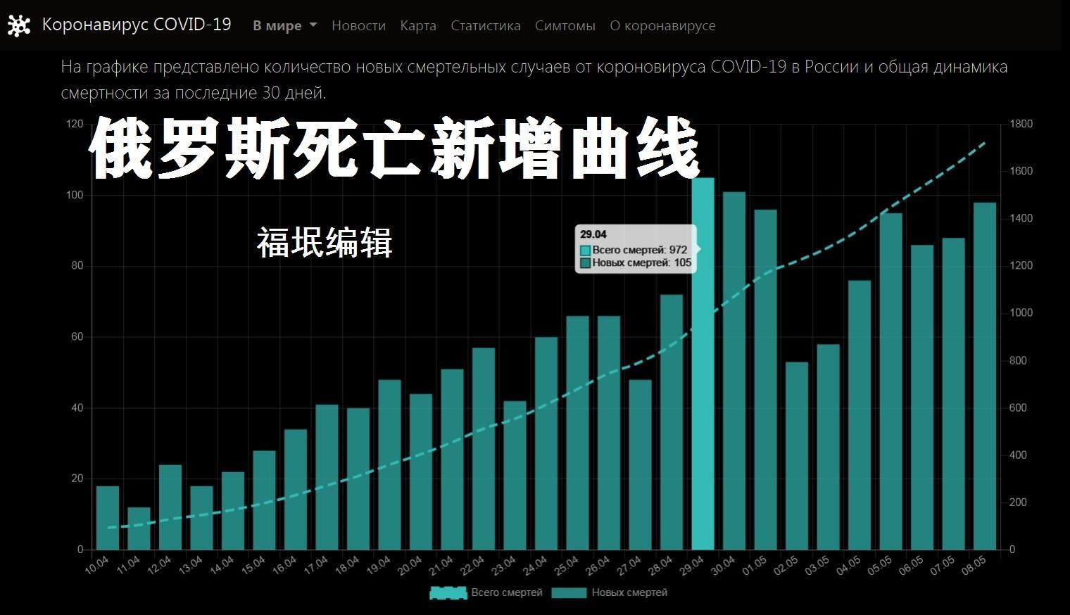 疫情最新信息俄罗斯,疫情最新信息俄罗斯，变化中的学习，自信与成就的力量