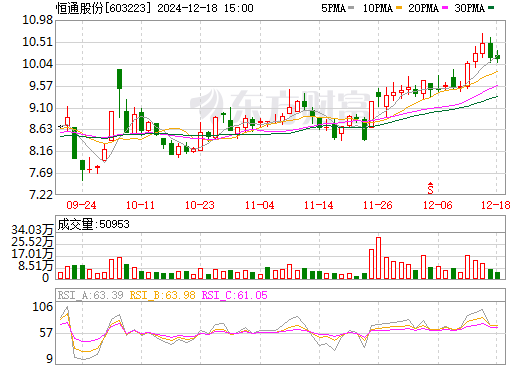 恒通股份股票投资全攻略