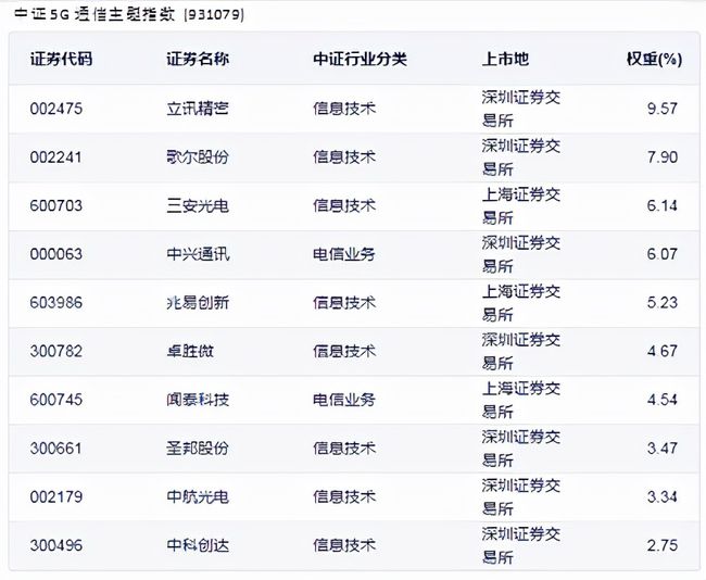 上市公司证券代表，科技驱动智能生活新纪元