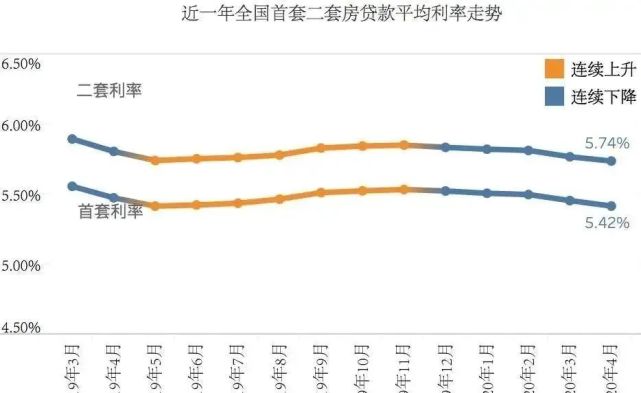 苏州房贷利率最新动态更新