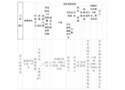 探寻小巷独特风味，三明紧急招聘活动启动