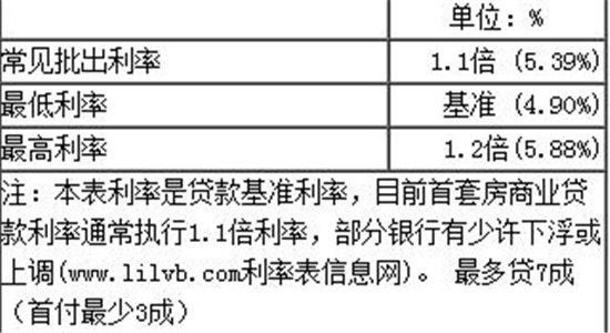 最新商业贷款利率变化，机遇与挑战并存，信心与成就的种子正在成长之路