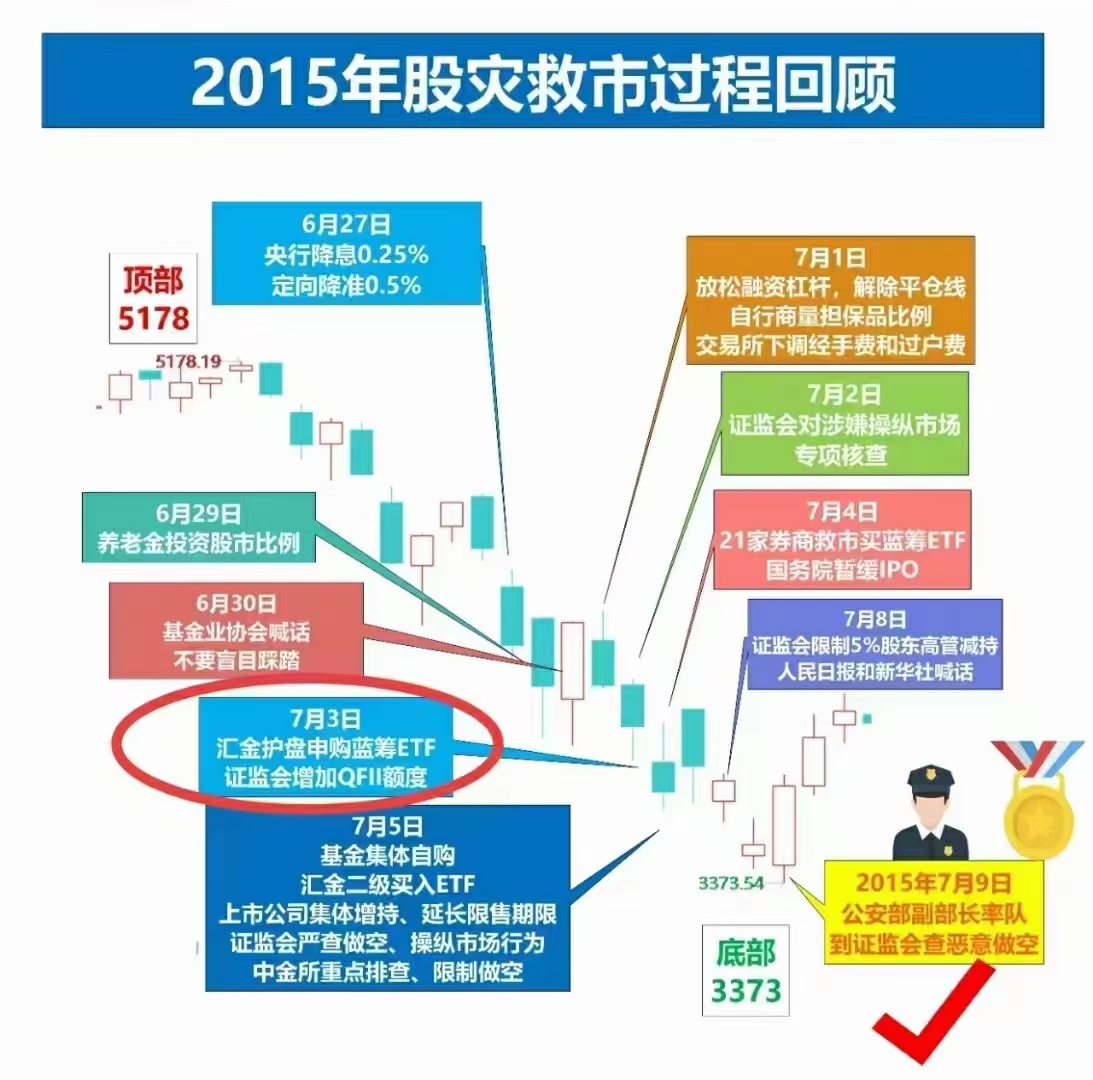 股市救援最新动态，风险与机遇并存的发展态势