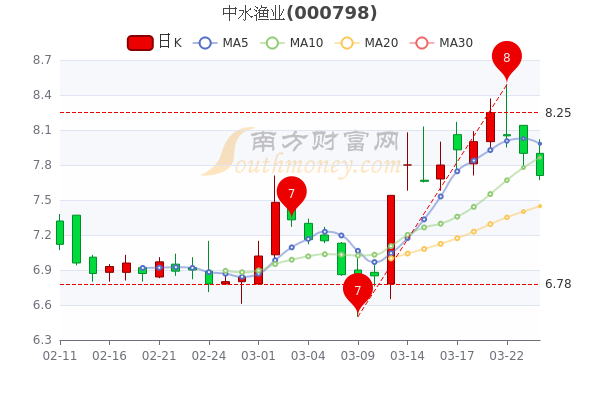 中水渔业股票,中水渔业股票投资指南🐟🚀