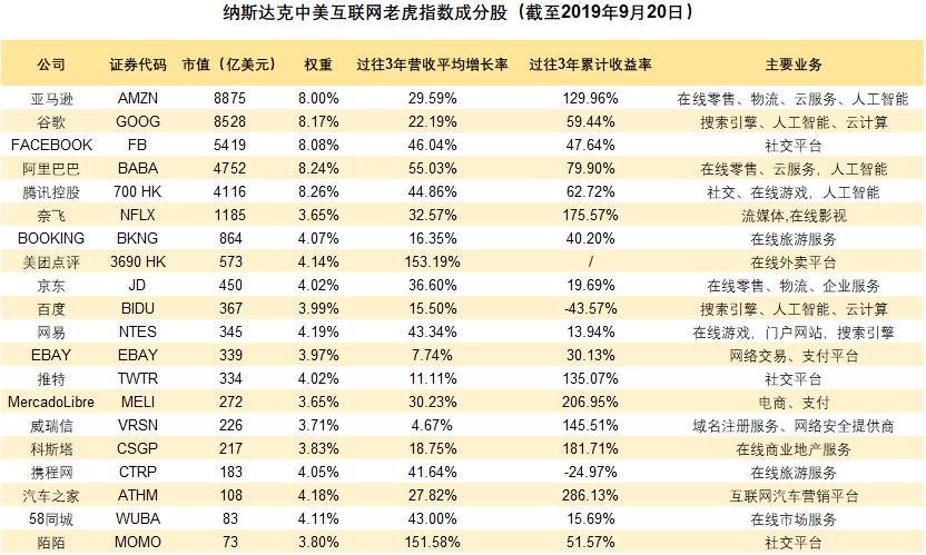 谷歌股票实时行情获取与分析步骤指南