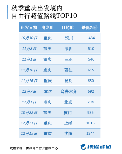 最新机票价格汇总详解，全面步骤指南与价格概览