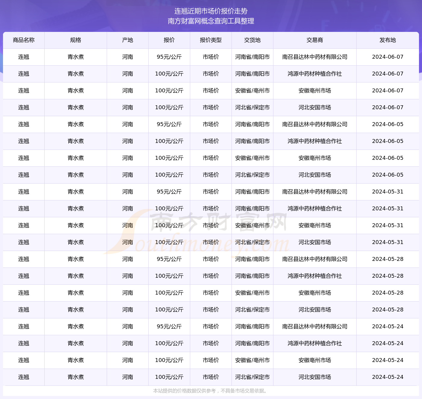 青翘价格查询，市场走势、影响因素及最新动态全面解析