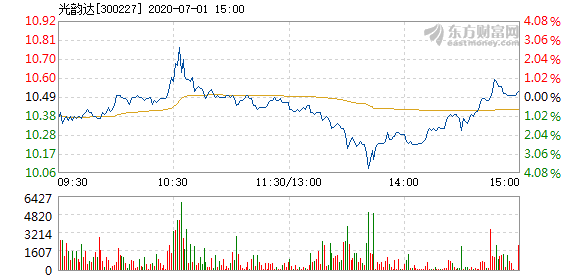 光韵达股票深度解析及前景展望