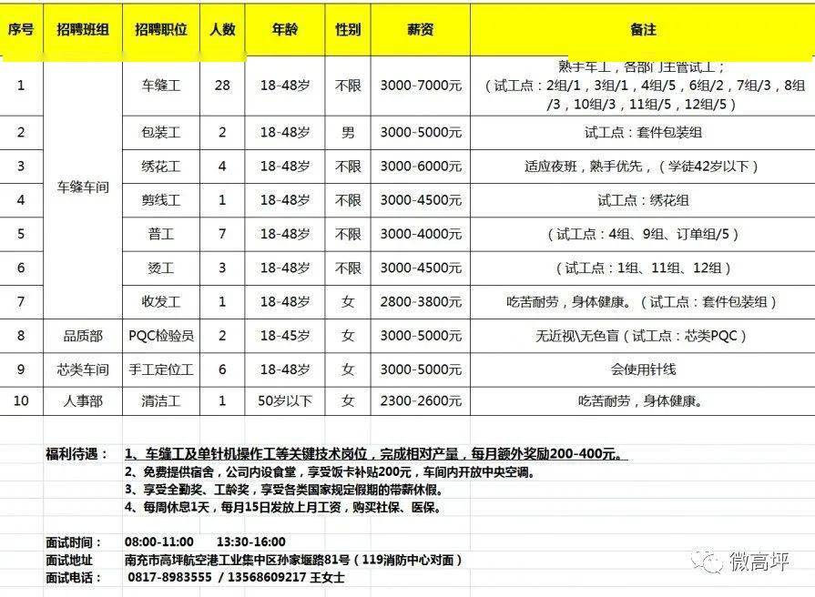 塘沽电子厂最新职位招聘,塘沽电子厂最新职位招聘，与自然的亲密接触，启程发现真正的自我！