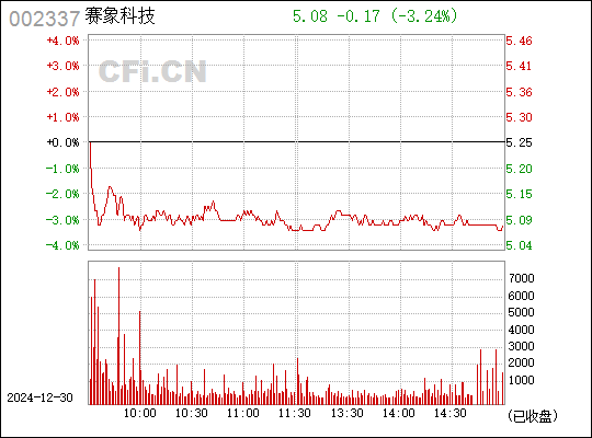 002337赛象科技股票,002337赛象科技股票，高科技的力量，重塑未来的选择