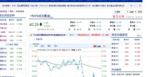 石油期货行情实时,重磅推出石油期货行情实时掌握，科技引领未来投资风潮！