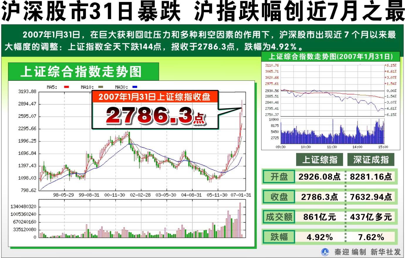 沪深实时行情，科技引领新时代的投资策略