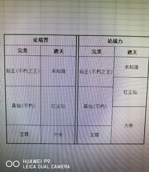 表2-盖世天王，高科技巅峰之作，改变生活的神奇力量之最新章节