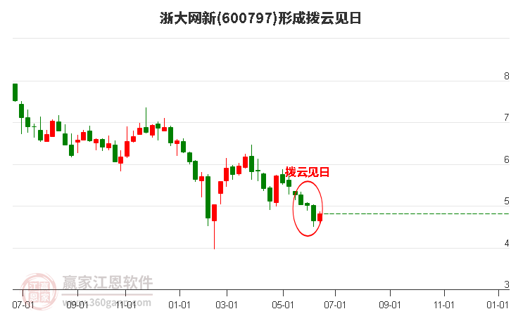 2025年1月 第108页