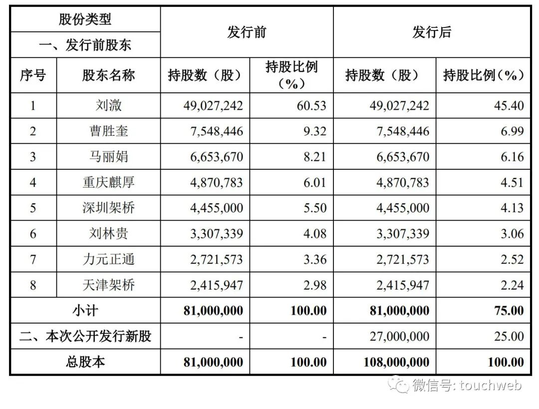 刘寅最新持股情况详解，查询与解读持股信息的指南