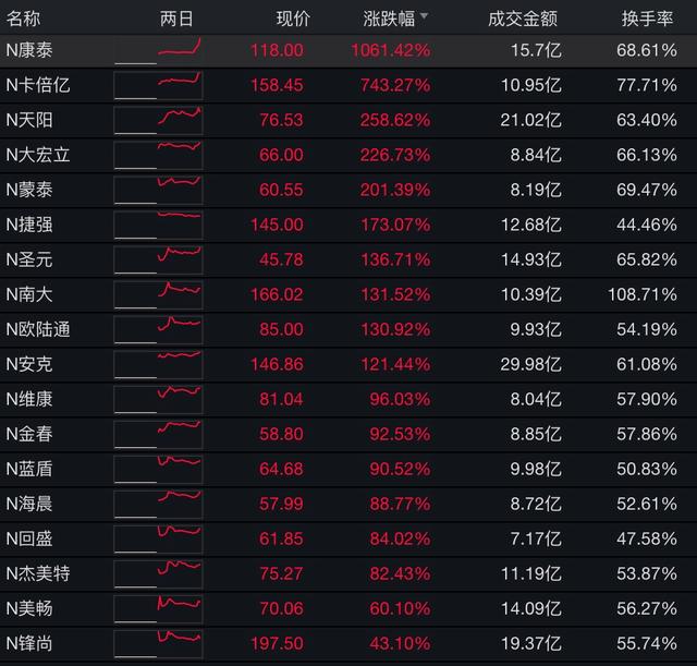 涨幅最大股票背后的传奇故事揭秘