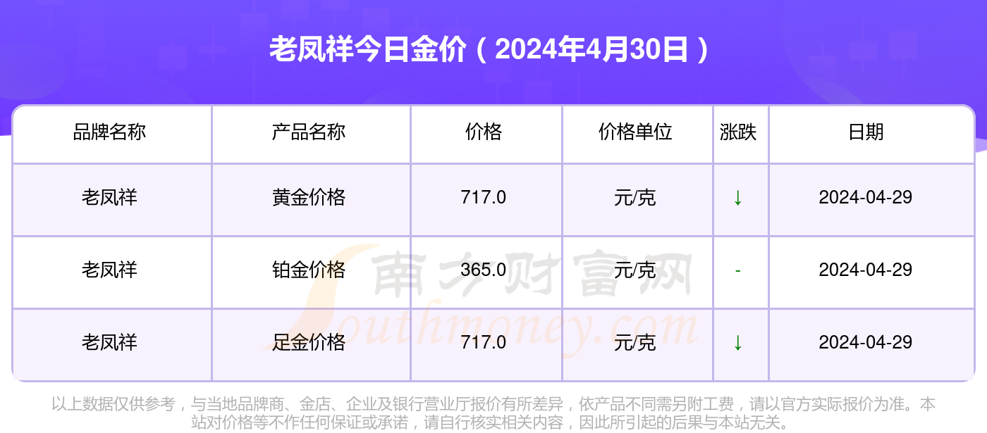 老凤祥白银价格详解，全面了解和掌握白银行情