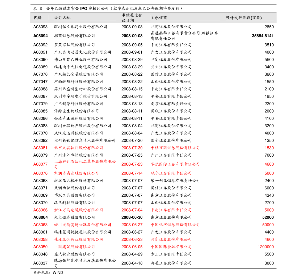 一级消防工程师 第3页