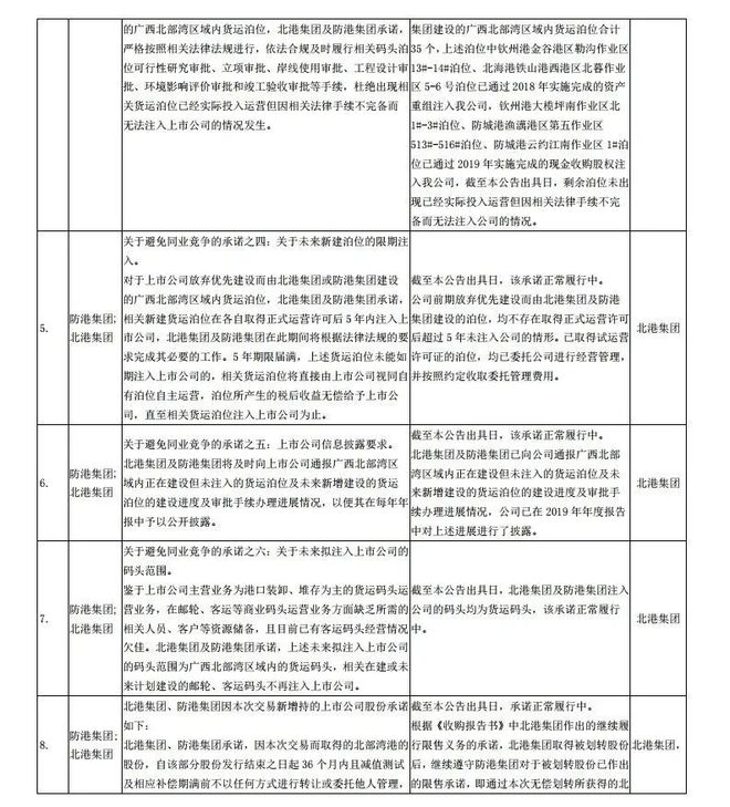 北部湾港股票实时动态,北部湾港股票实时动态