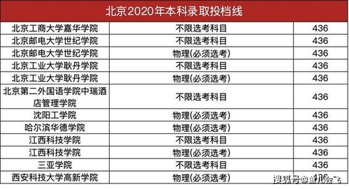 清华大学最新录取信息速递