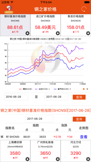 钢之家最新各地行情报价汇总