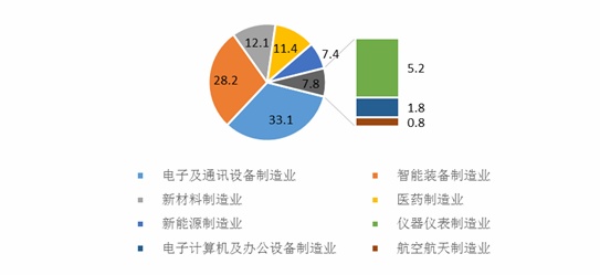 2025年1月 第6页